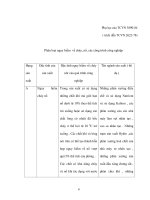 Phương tiện và thiết bị chữa cháy Bố trí , bảo quản , kiểm tra , bảo dưỡng 6 doc