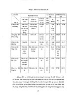 Đề tài : Nghiên cứu các giải pháp khoa học công nghệ và thị trường để nâng cao chất lượng chè xuất khẩu part 4 pot