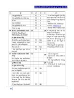 Những điều cần chú ý khi thi tuyển sinh cao đẵng và đại học phần 9 pdf