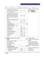 Những điều cần chú ý khi thi tuyển sinh cao đẵng và đại học phần 7 pot