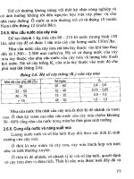 Kỹ thuật tưới tiêu nước cho một số cây công nghiệp part 5 ppt