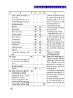 Những điều cần chú ý khi thi tuyển sinh cao đẵng và đại học phần 6 doc