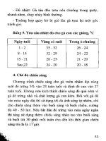 Kỹ thuật nuôi gà vườn lông màu nhập nội part 5 pdf
