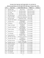 Tài liệu mẫu Kiểm định chất lượng giáo dục