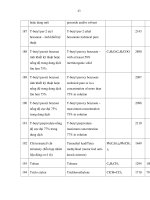 HOÁ CHẤT NGUY HIỂM – QUI PHẠM AN TOÀN TRONG SẢN XUẤT, KINH DOANH, SỬ DỤNG ,BẢO QUẢN VÀ VẬN CHUYỂN - 8 pptx