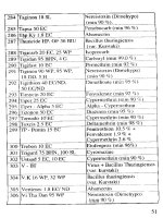 Danh mục thuốc bảo vệ thực vật được phép, hạn chế và cấm sử dụng part 6 potx