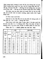Kỹ thuật nuôi bò sữa, bò thịt ở gia đình part 9 doc