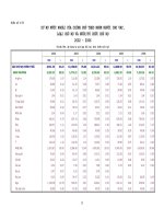 Bản tin nợ nước ngoài số 1 - Phần 4 docx