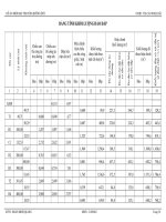 Thiết kế đường miền núi - chương 8 (tiếp theo) docx