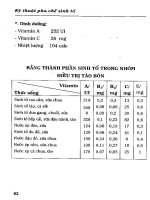 Kỹ thuật pha chế sinh tố : Chữa bệnh và làm đẹp part 5 pps
