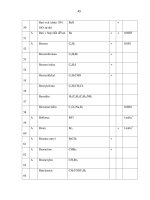 HÓA CHẤT NGUY HIỂM Quy phạm an toàn trong sản xuất, sử dụng, bảo quản và vận chuyển - 7 pot