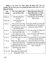 Công nghệ sinh học đối với cây trồng vật nuôi và bảo vệ môi trường - Quyển 2 part 8 doc