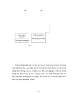 Quá trình hình thành và phương pháp nắm bắt quan điểm tính tất yếu khách quan và con đường hình thành cong ty ở việt nam p5 docx