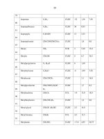 HÓA CHẤT NGUY HIỂM Quy phạm an toàn trong sản xuất, sử dụng, bảo quản và vận chuyển - 5 pot