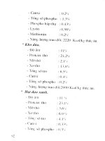 Điều cần biết để phát triển kinh tế hộ gia đình part 7 ppt