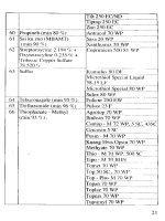 Danh mục thuốc bảo vệ thực vật được phép, hạn chế và cấm sử dụng part 3 ppsx