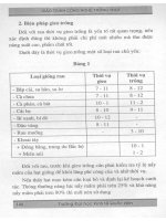 Giáo trình công nghệ trồng trọt part 10 ppsx