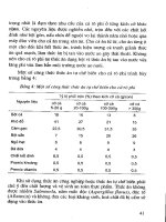 Kỹ thuật sản xuất giống và nuôi cá rô phi part 5 potx