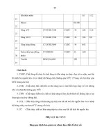HÓA CHẤT NGUY HIỂM Quy phạm an toàn trong sản xuất, sử dụng, bảo quản và vận chuyển - 6 pdf