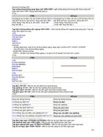 Tự học microsoft front page phần 7 doc