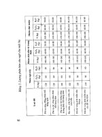 Kỹ thuật trồng ngô giống mới và năng suất cao part 10 pptx