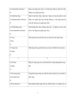 An toàn cháy - Thuật ngữ và định nghĩa - 2 pptx