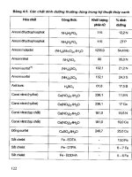 Kỹ thuật thủy canh và Sản xuất rau sạch part 7 docx