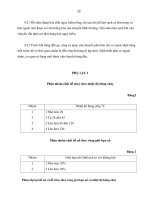 HÓA CHẤT NGUY HIỂM Quy phạm an toàn trong sản xuất, sử dụng, bảo quản và vận chuyển - 4 pdf