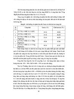 Đề tài : Nghiên cứu các giải pháp khoa học công nghệ và thị trường để nâng cao chất lượng chè xuất khẩu part 6 pdf