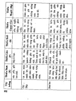 Bác sĩ cây trồng : Bệnh hại cây trồng part 9 pot