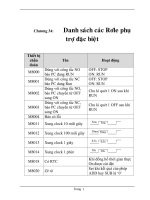 Chương 34 - Danh sách các Rơle phụ trợ đặc biệt pdf