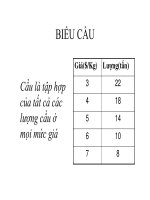 quá trình hình thành quy trình một số lý thuyết về cung cầu p2 pdf