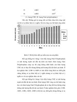 quá trình hình thành khảo sát ảnh hưởng của chất phụ gia p7 ppsx