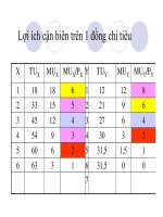 quá trình hình thành quy trình lý thuyết người tiêu dùng trong cung cầu p7 ppt