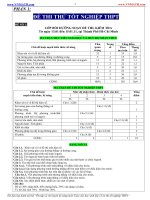 Đề thi thử tốt nghiệp THPT môn toán ppt