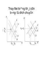 quá trình hình thành quy trình một số lý thuyết về cung cầu p6 doc