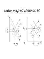 quá trình hình thành quy trình một số lý thuyết về cung cầu p5 pdf