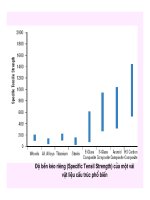 Kỹ thuật hóa học hữu cơ part 4 pptx