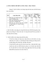 4. CÔNG TRÌNH CHẾ BIẾN LƯƠNG THỰC, THỰC PHẨM ppsx