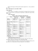 CÂY CÔNG NGHIỆP DÀI NGÀY - Bài 9 pps