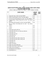 Quản lý kinh tế bằng hạch toán phần 6 ppsx