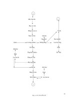 Công nghệ sản xuất chất kết dính vô cơ part 3 pps