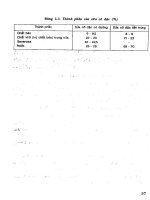 Công nghệ chế biến sữa và các sản phẩm sữa part 4 ppsx