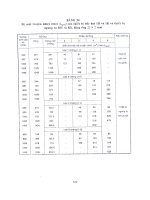 Quá trình và thiết bị công nghệ hóa học part 10 ppt