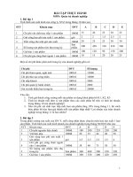 Bài tập thực hành môn: Quản trị doanh nghiệp doc
