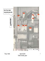 Sự thành công của nhật bản trong các ngành công nghiệp p3 pptx