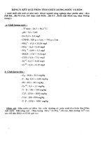 Báo cáo khoa học : Chế tạo thiết bị đo tự động độ nhiễm của nước thải công nghiệp, ghi và cành báo part 5 pptx