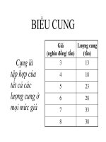 quá trình hình thành quy trình một số lý thuyết về cung cầu p4 pptx