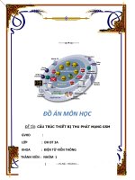 Đồ Án Tốt Nghiệp - Cấu Trúc Thiết Bị Thu Phát Mạng GSM