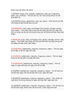 Danh mục các Hàm Tài Chính ppt